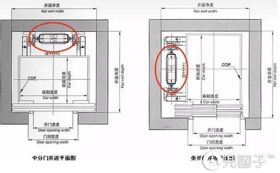 涨姿势!医院里的电梯门为什么是单向开启,而不是常见的双向同时开启?